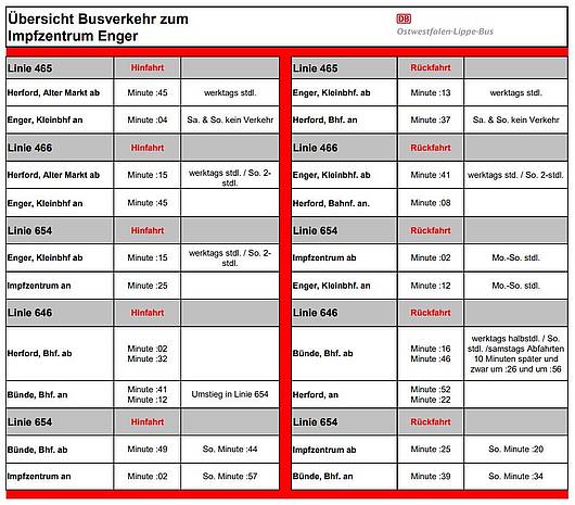 Corona Impfungen Infos Und Zahlen Radio Herford